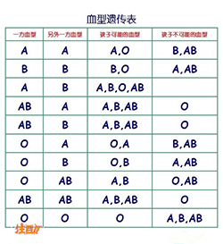 沈阳隐私DNA亲子鉴定如何办理 沈阳隐私DNA亲子鉴定如何办理